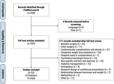 Inpatient medical management of severe pediatric obesity: Literature review and case reports